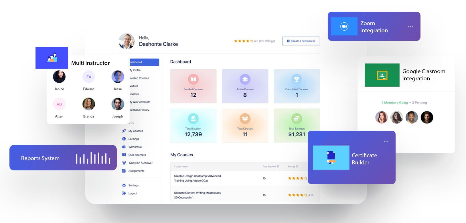 EduOnDemand - Learning Management System - Learning Management System
